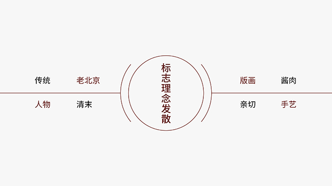 王三贵酱坊  logo设计 商标设计 标志设计